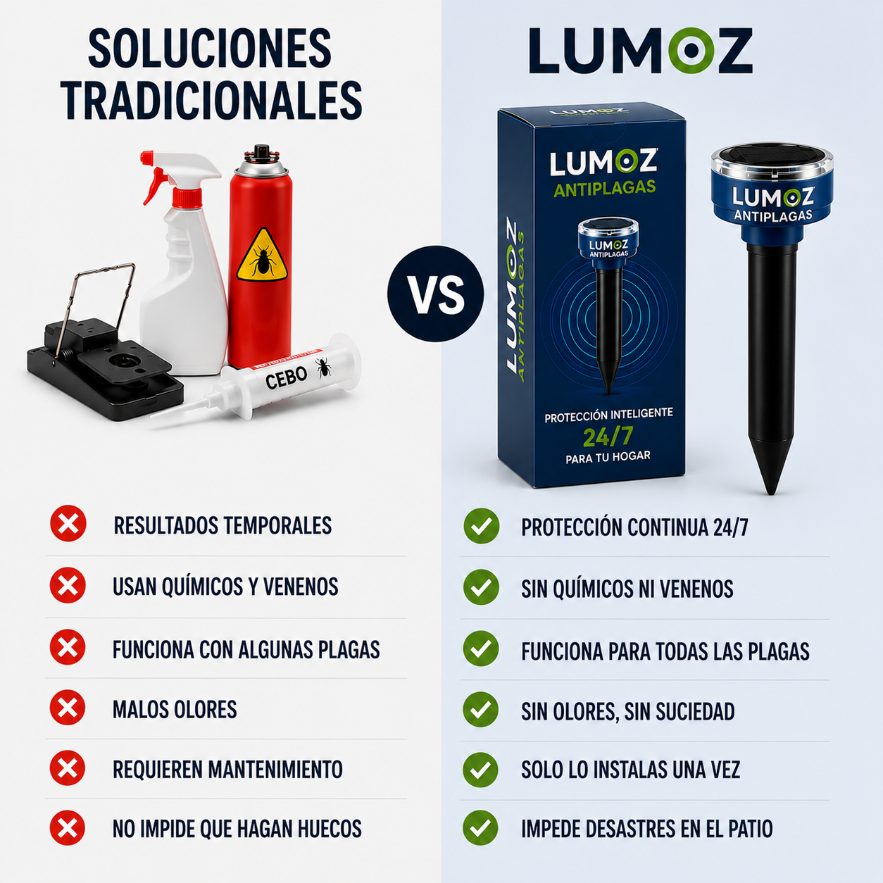 Lumoz™ Dispositivo Antiplagas